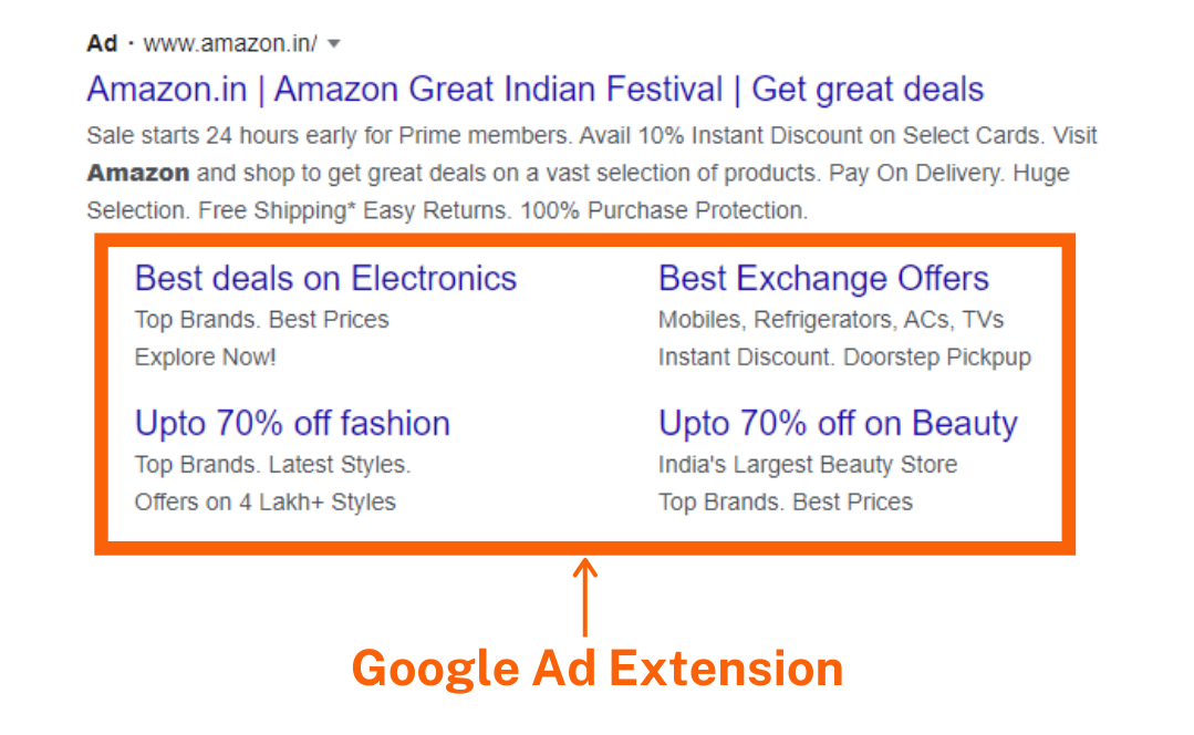 The Complete Guide To Ad Extensions PPC Guide