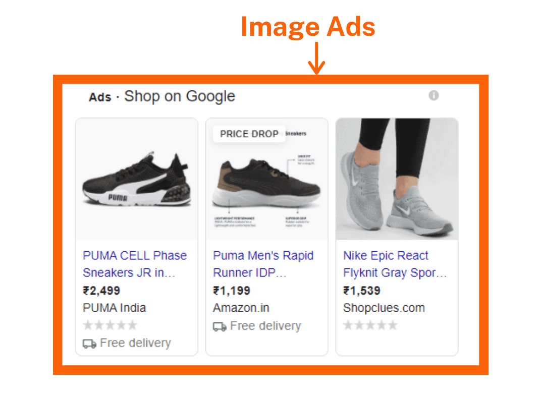 All Things To Know About PPC Ad Formats | PPC Guide
