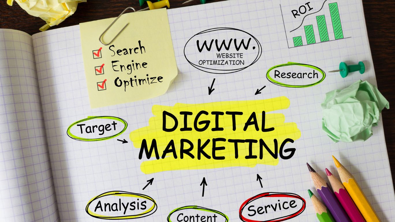 Unveiling the Essential Characteristics of Digital Marketing for Highly Effective Online Campaigns